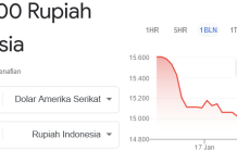 Nilai Tukar USD terhadap Mata Uang Rupiah, 7 Februari 2023
