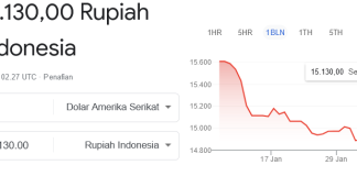 Nilai Tukar USD terhadap Mata Uang Rupiah, 7 Februari 2023